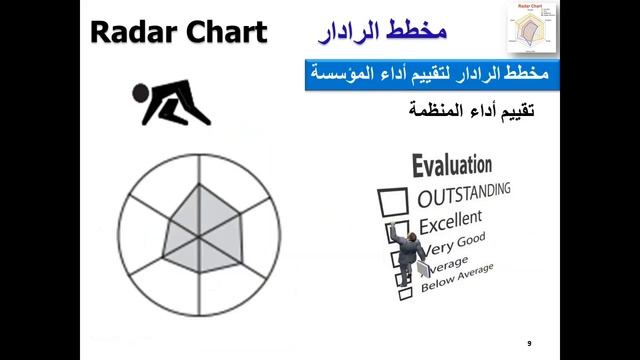 محاضرة مخطط الرادار محدثة Radar Chart смотреть онлайн