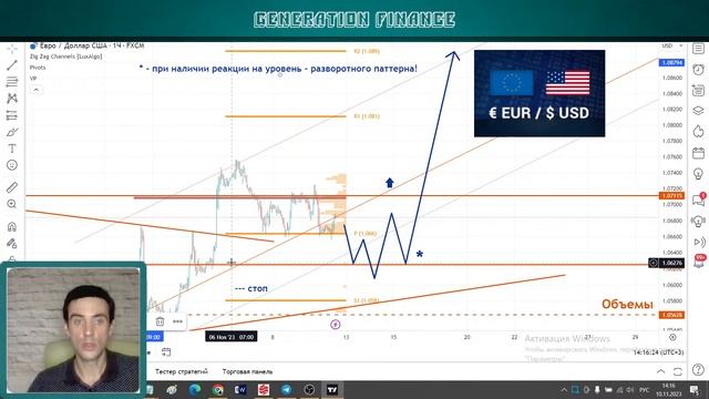 Американская торговая сессия. Аналитика валютного рынка от Калмановича Олега 10.11.23, EURUSD,GBPUS смотреть онлайн