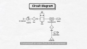 How VACUUM GENERATOR works? |Vacuum Ejector| (Animation | Sub)
