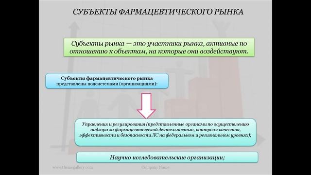 Основы экономики фармацевтики