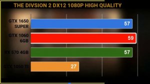 RX 570 4GB VS GTX 1050TI 4GB VS GTX 1060 6GB VS GTX 1650 SUPER ON 1080P + 9900K BEST VALUE GPU 2022