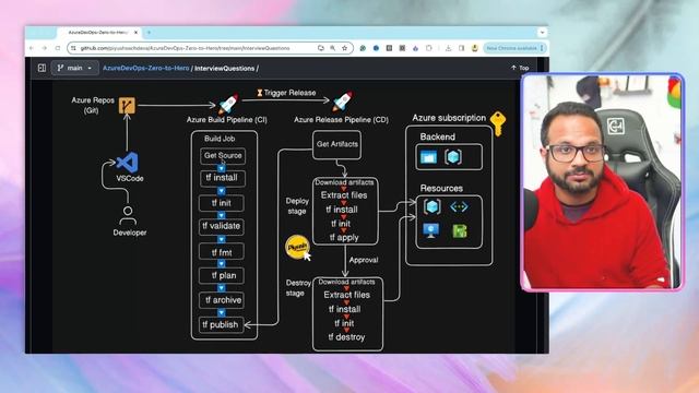 Azure Devops Interview Questions And Answers