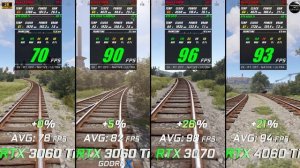 RTX 4060 Ti vs RTX 3060 Ti vs RTX 3060 Ti GDDR6X vs RTX 3070 // Test // 1080p - 1440p