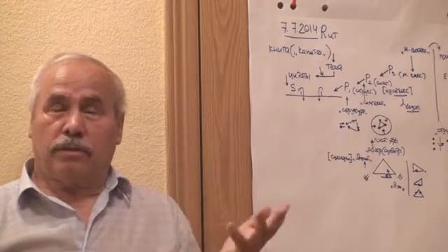 Внешнее и внутреннее Я Изменение содержания Я Уровни объектности Окультуривание 2014