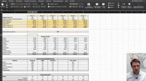 Основы бизнеса пекарен. Урок 1: Выручка и ее составляющие