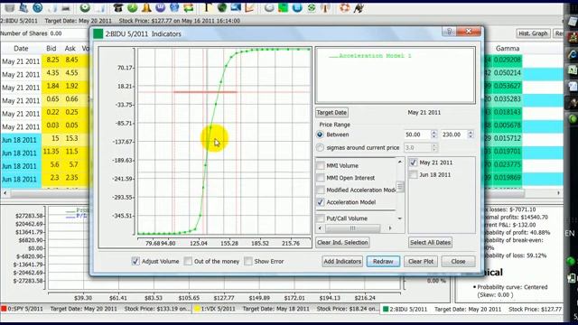 Stock and Option Sentiment смотреть онлайн