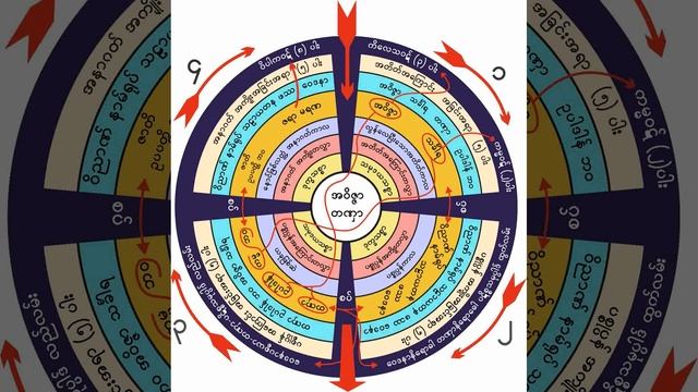 ၆၆၈။ ေစတနာကံ သခၤါရတရားေတာ္ (၂၃-၁၁-၁၉၆၀) смотреть онлайн