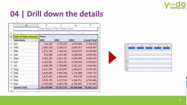 Excel Pivot Table Tutorial - [10 TIPS You Don't Know]