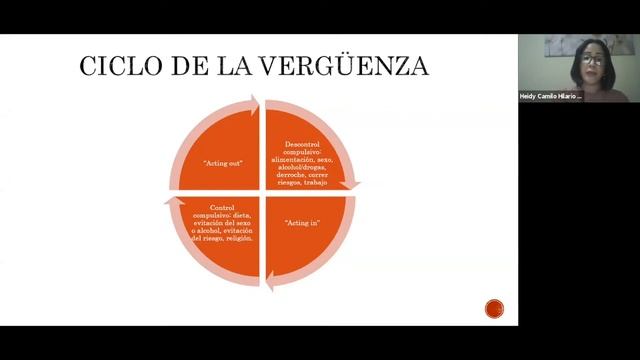 SEXO, AMOR Y OTRAS ADICCIONES смотреть онлайн