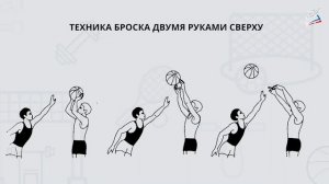 Учимся бросать в кольцо