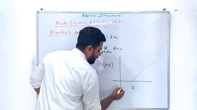 Module - 3 : Atomic Structure | Lecture - 17 Photo Electric Effect