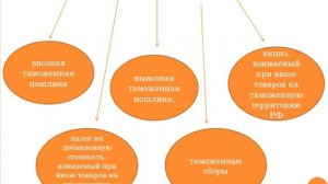 Таможенные платежи