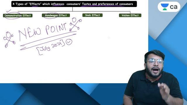 L2: Demand  Revision Part 2  Unacademy CA Foundation Economics MayJune 2022  Mohnish Vora