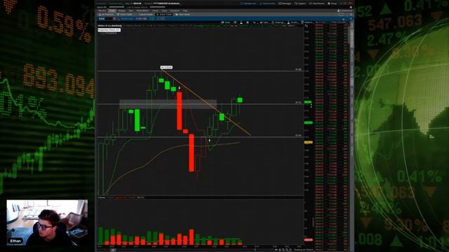 Live Day Trading | $NVDA $SPY смотреть онлайн