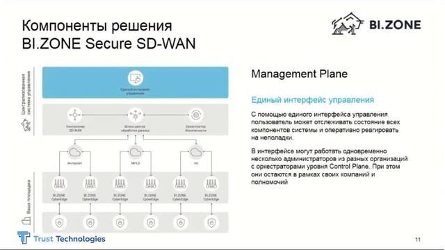 Вебинар: Интеллектуальное управление трафиком. Решение SD-WAN смотреть онлайн
