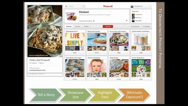 Pinterest Marketing 101: Biznology Webinar
