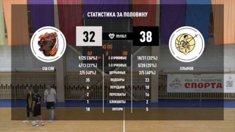 сшор - Хлынов game stat half time rev BC Khlynov Kirov