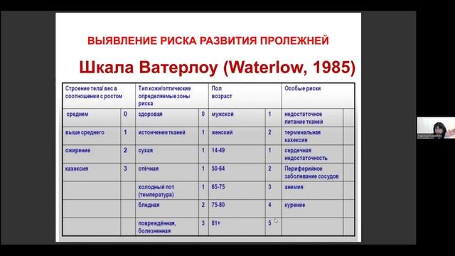 Пролежни