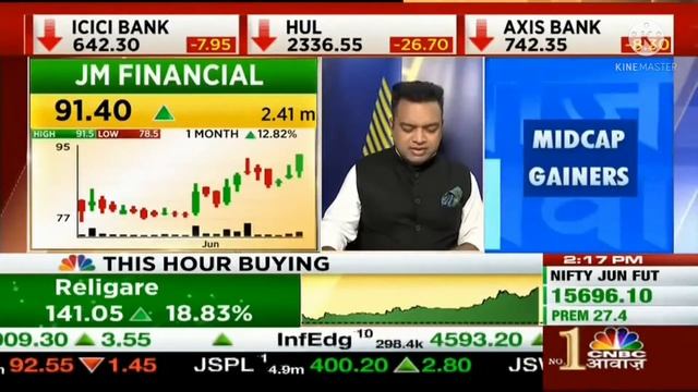 Religare Ent & JM Financial share | All brokerage share में जानें क्या है Experts की निवेश की राय| смотреть онлайн