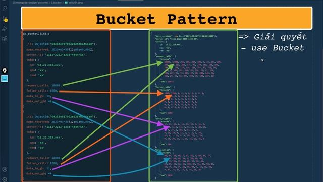 Bucket pattern: Bí mật trong e-Commerce hay IoT được giải quyết NHANH GỌN  Mongdb Design Patterns