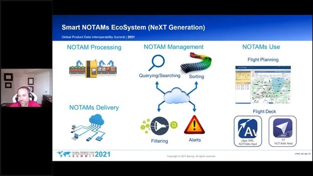 GPDIS 2021 Day 4: NOTAMs EcoSystem API Enabled Interoperability смотреть онлайн