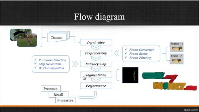 Matlab Image Processing Projects - Bilateral Attention Network for RGB-D Object - ClickMyProject смотреть онлайн