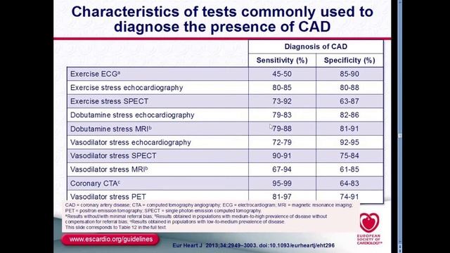 9:50-11:20 Coronary Artery Disease смотреть онлайн
