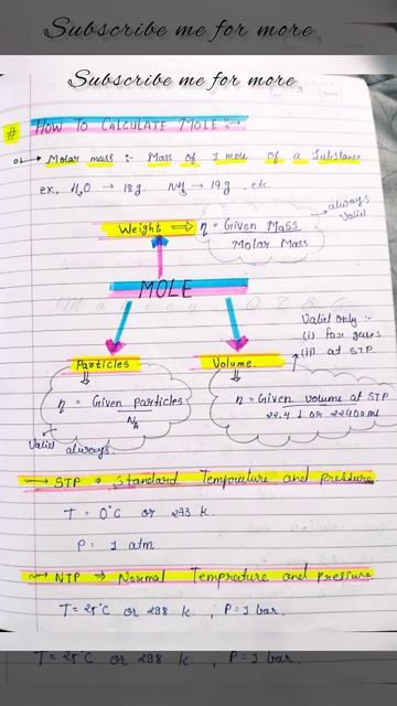 MOLE CONCEPT FORMULAS TRICK |#neetjee #mole#shorts#motivation смотреть онлайн