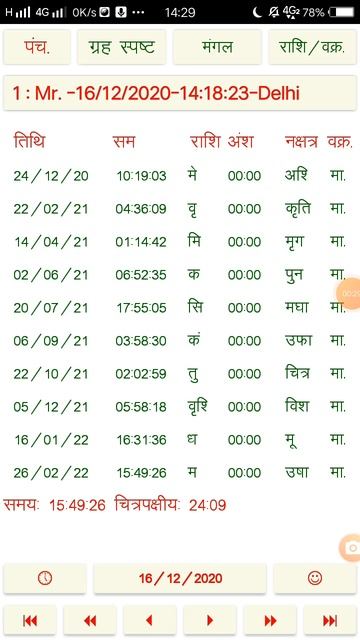 2021 to 16 January 2022, Mars ketu Scorpio смотреть онлайн
