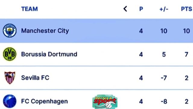 Liverpool vs Man city Liga Inggris pekan11-Prediksi startingXl || Liverpool Optimis menang смотреть онлайн