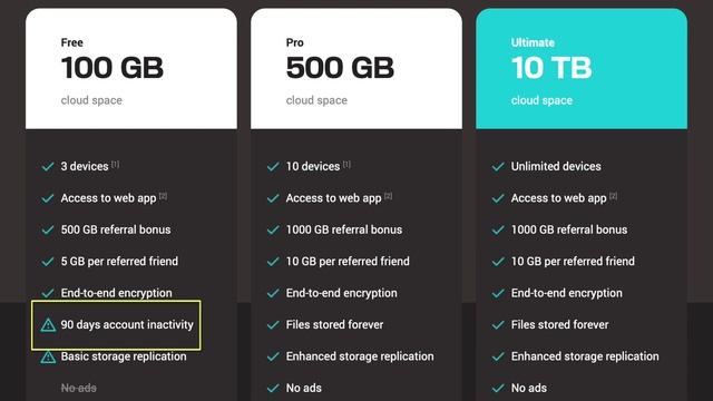 Best Cheap Google Photos Alternatives смотреть онлайн