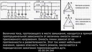 Металлическое замыкание одной фазы на землю в сетях с изолированной нейтралью ч.3