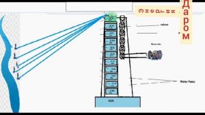 без топливный генератор чистой энергии своими руками