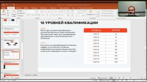 Свой в альфе- сетевой проект альфа банка - мрачный разводняк или новая млм идея?