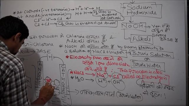 CAUSTIC SODA: SODIUM HYDROXIDE: NaOH: CHLOR ALKALI PROCESS: BRINE WATER: PART 9 OF ACIDS BASE  SAL