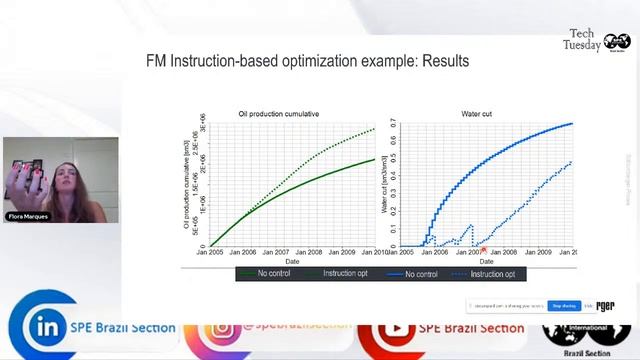 SPE Brasil Technical Tuesday: “Advanced Field Management for Production Optimization”