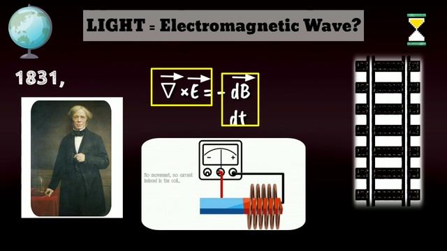 Why LIGHT is an Electromagnetic wave?