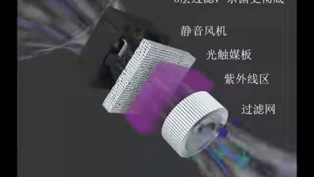 Desktop air purifiers смотреть онлайн