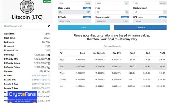 Майнинг Litecoin: способы как рассчитать перспективы прибыли