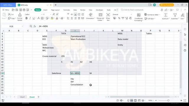 SAP MDG Training | Master Data Governance Overview | Introduction to SAP MDG смотреть онлайн