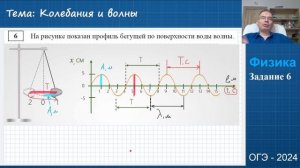 Колебания и волны ОГЭ 2024 Физика