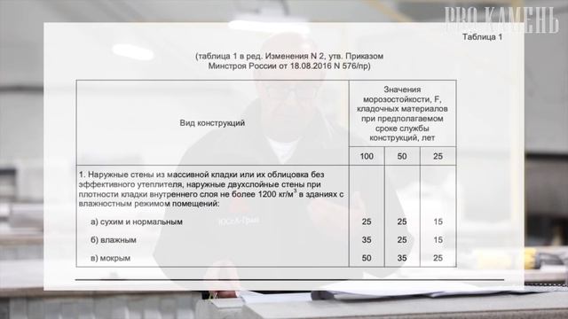 Что такое морозостойкость? Сколько циклов заморозки выдержит известняк? Как проходят испытания?