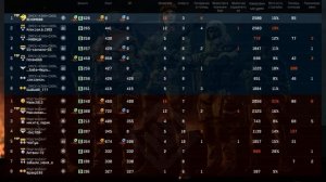 Warface бизон тащит :)