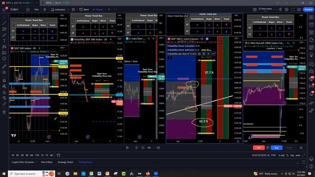 Swing Trading Powerful Indicator (2023) смотреть онлайн
