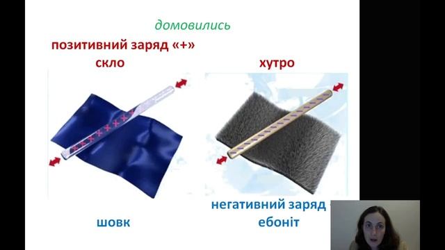 Електризація. Електричний заряд смотреть онлайн