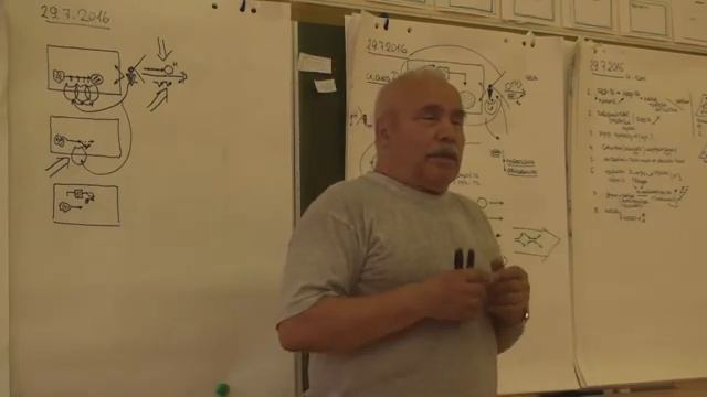 Метод и технология Создание команды От результативности к продуктивности и эффективности 2016