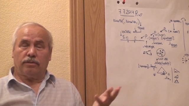 Внешнее и внутреннее Я Изменение содержания Я Уровни объектности Окультуривание 2014