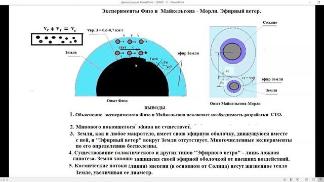 Подарок для РАН, которая не хочет знать об эфире и творит страшные чудеса в науке - Леонид Брусин