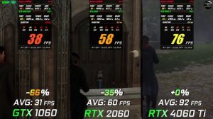 RTX 4060 Ti vs GTX 1060 vs RTX 2060 // 1K - 1080p // Test in 10 Games // Benchmark