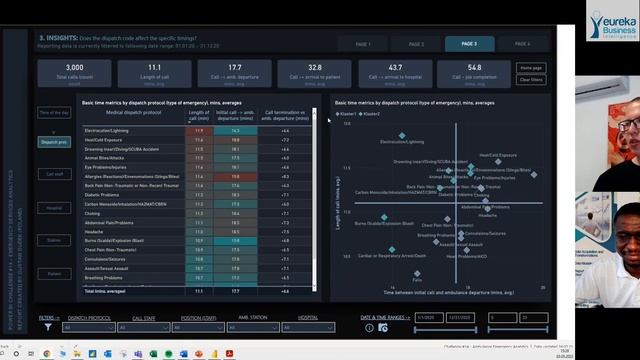 PowerBI Guru Series E18 - How To Build User-Friendly Reports In PowerBI Part 2 - With Gustaw Dudek смотреть онлайн